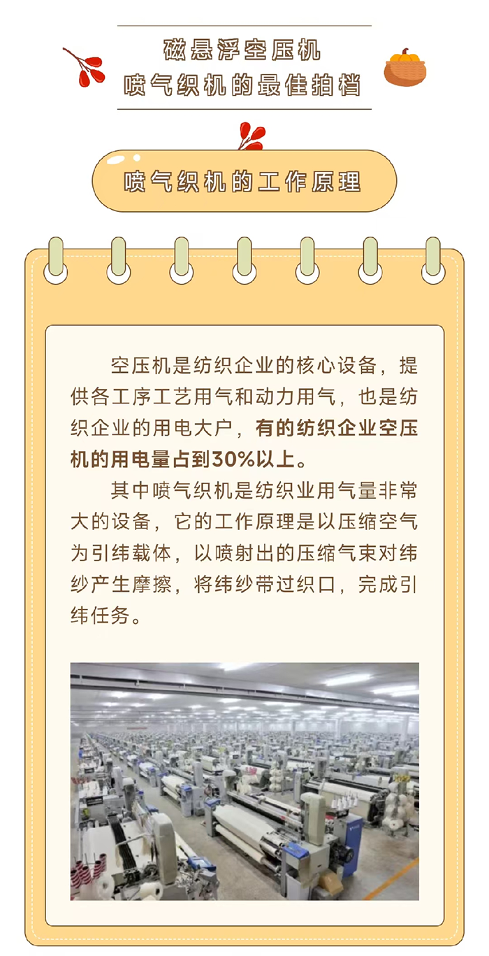 天瑞重工磁悬浮空压机：纺织行业喷气织机的拍档